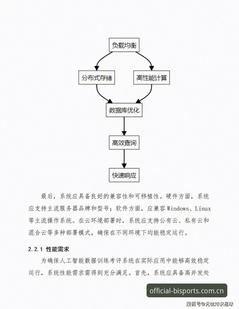 必一运动体验 必一体育平台技术评测:从架构设计到用户体验的深度解析